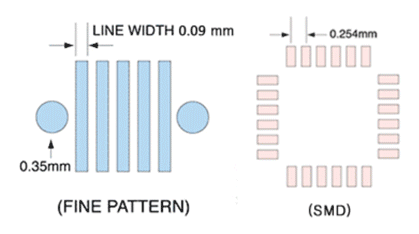 High Density Board